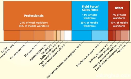 BYOX沖擊傳統(tǒng)IT 企業(yè)移動化將迎來變革年 