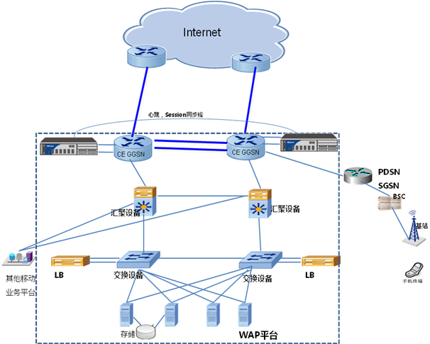 Hillstone高性能安全網(wǎng)關(guān)強(qiáng)力支撐運(yùn)營商移動業(yè)務(wù)