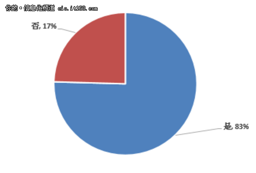 國產(chǎn)化的春天？信息系統(tǒng)國產(chǎn)化三大原則