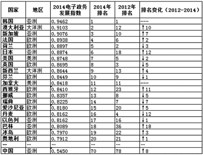 互聯(lián)網(wǎng)+政務(wù)，怎么加？