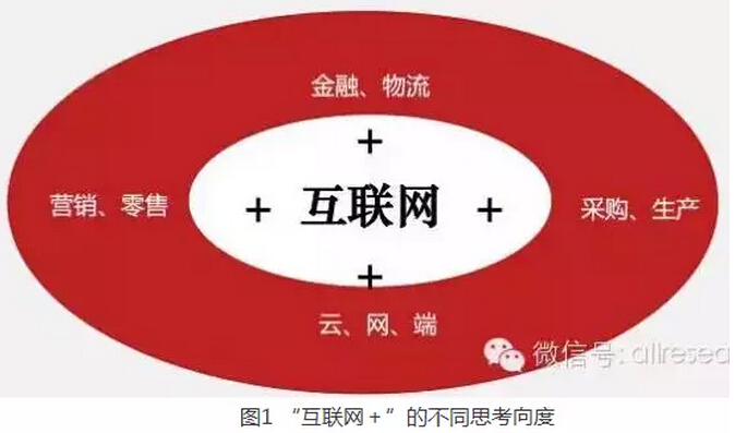 高紅冰：發(fā)揮政府部門推動作用、釋放“互聯(lián)網(wǎng)＋”紅利