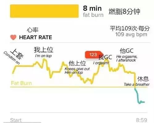 姑娘私密行為被運(yùn)動(dòng)手環(huán)監(jiān)測(cè)