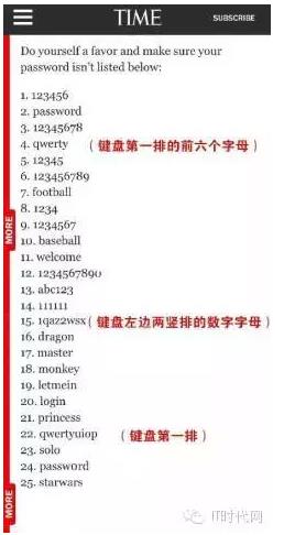 “最不安全密碼”排行榜出爐！快看看你的密碼上榜了嗎？