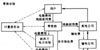 國(guó)外典型電力市場(chǎng)之新西蘭電力市場(chǎng)專(zhuān)題（二）