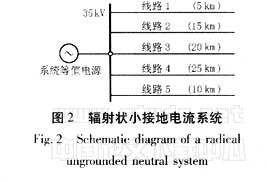 基于模極大值理論的配電網(wǎng)接地保護(hù)研究