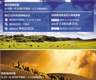 降電價(jià)能省多少錢？看向內(nèi)蒙古通遼直購電試點(diǎn)