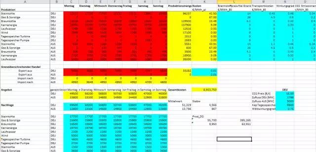 售電事業(yè)的現(xiàn)在、潛在和未來