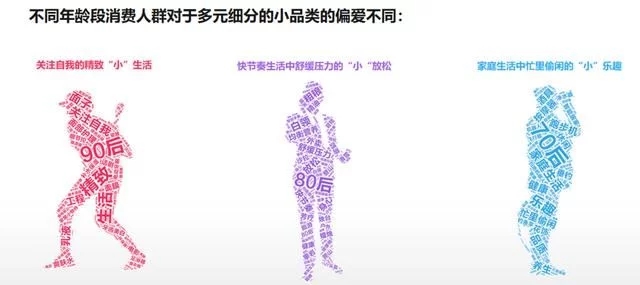 2018年電商大數據報告，看看你能做些什么