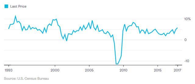 外媒研究大數(shù)據(jù)：其實沒那么有用，但賣大數(shù)據(jù)能富得流油