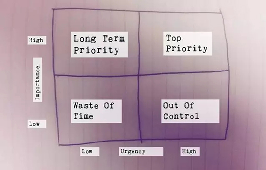 身為數(shù)據(jù)科學家怎么能不掌握這四大技能！