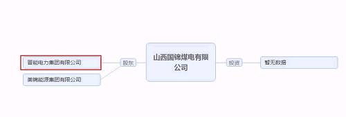 再爆雷！山西國際電力集團子公司被曝1.79億債務違約