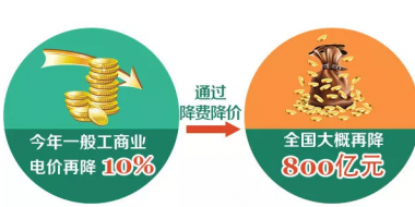 一般工商業(yè)電價下降10% 到底能降多少錢？