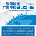 一張圖讀懂 | 廣東電網如何創(chuàng)建世界一流企業(yè)？