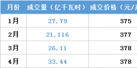 江蘇今年月競讓利1.5億 不足廣東1/4！