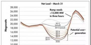 美國(guó)這項(xiàng)政策或得到拓展 將影響分布式光儲(chǔ)市場(chǎng)
