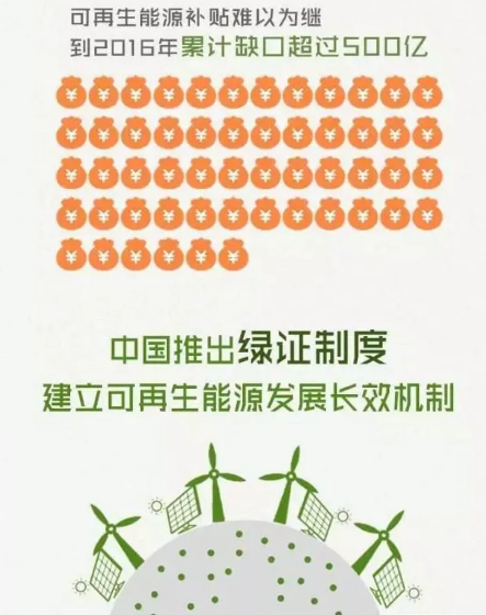 身為能源人，你懂“綠證”嗎？