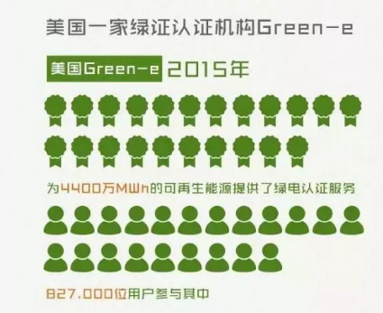 身為能源人，你懂“綠證”嗎？