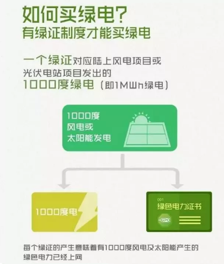 身為能源人，你懂“綠證”嗎？