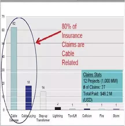 利益與風(fēng)險(xiǎn)并存！海上風(fēng)電經(jīng)濟(jì)性分析