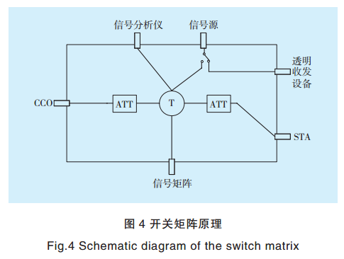 智能電網電力線寬帶載波通信測試系統(tǒng)關鍵技術研究