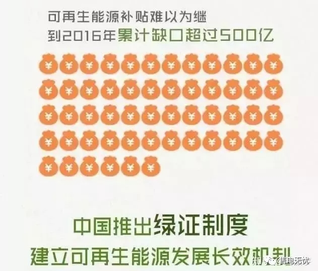 你懂“綠證”嗎？要買“綠證”嗎？