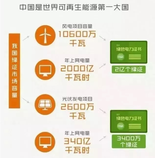 你懂“綠證”嗎？要買“綠證”嗎？