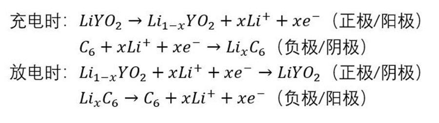 鋰電池之爭(zhēng)，三元還是磷酸鐵