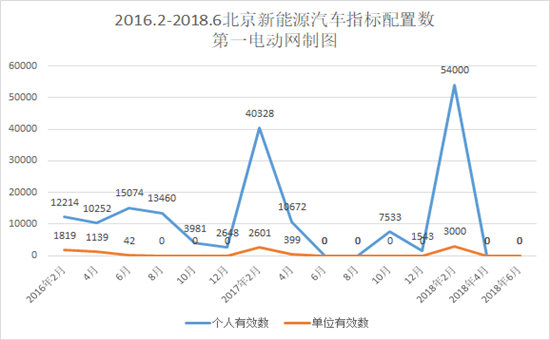 再創(chuàng)新高，北京新能源汽車指標申請接近36萬人