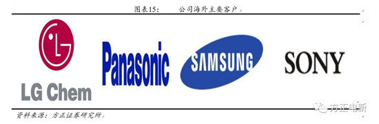 鋰電池高鎳電解液我們該關(guān)注什么？