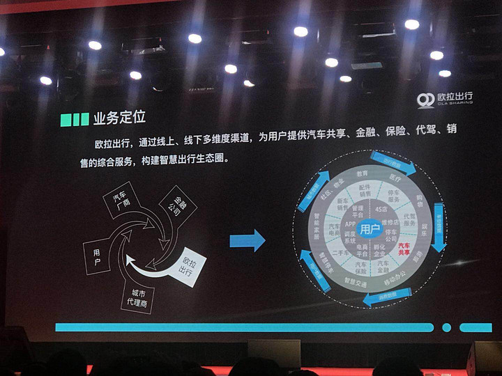 長城旗下網(wǎng)約車平臺(tái)又有新動(dòng)作，歐拉出行本周將在保定啟動(dòng)運(yùn)營