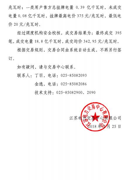 江蘇2019年2月電力市場(chǎng)月內(nèi)交易：成交電量18. 8億千瓦時(shí)