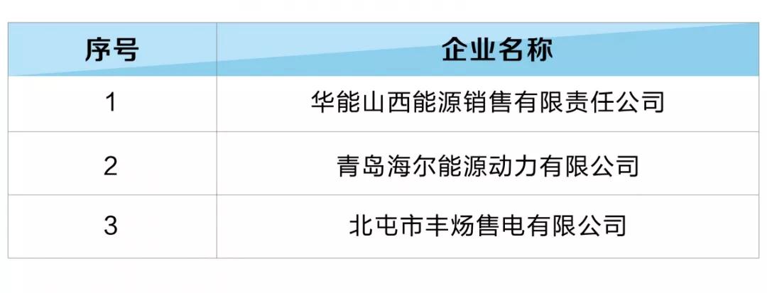 河北新增12家售電公司（北京推送11家） 1家注冊(cè)信息變更生效