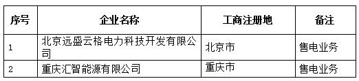 青海公示北京推送的申請業(yè)務(wù)范圍變更的2家售電公司