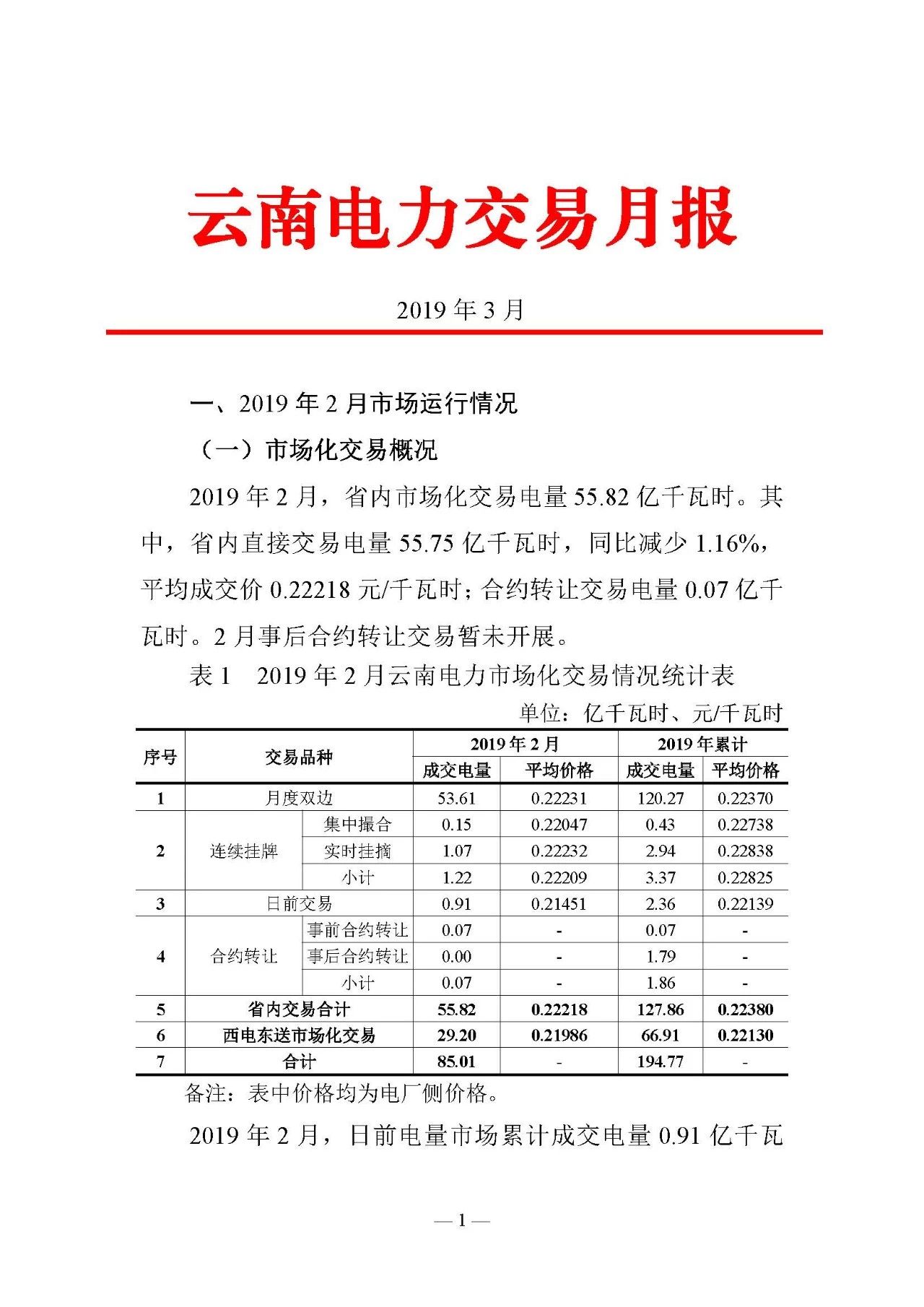 云南電力交易月報（2019年3月）：省內(nèi)市場化交易電量67.1億千瓦時