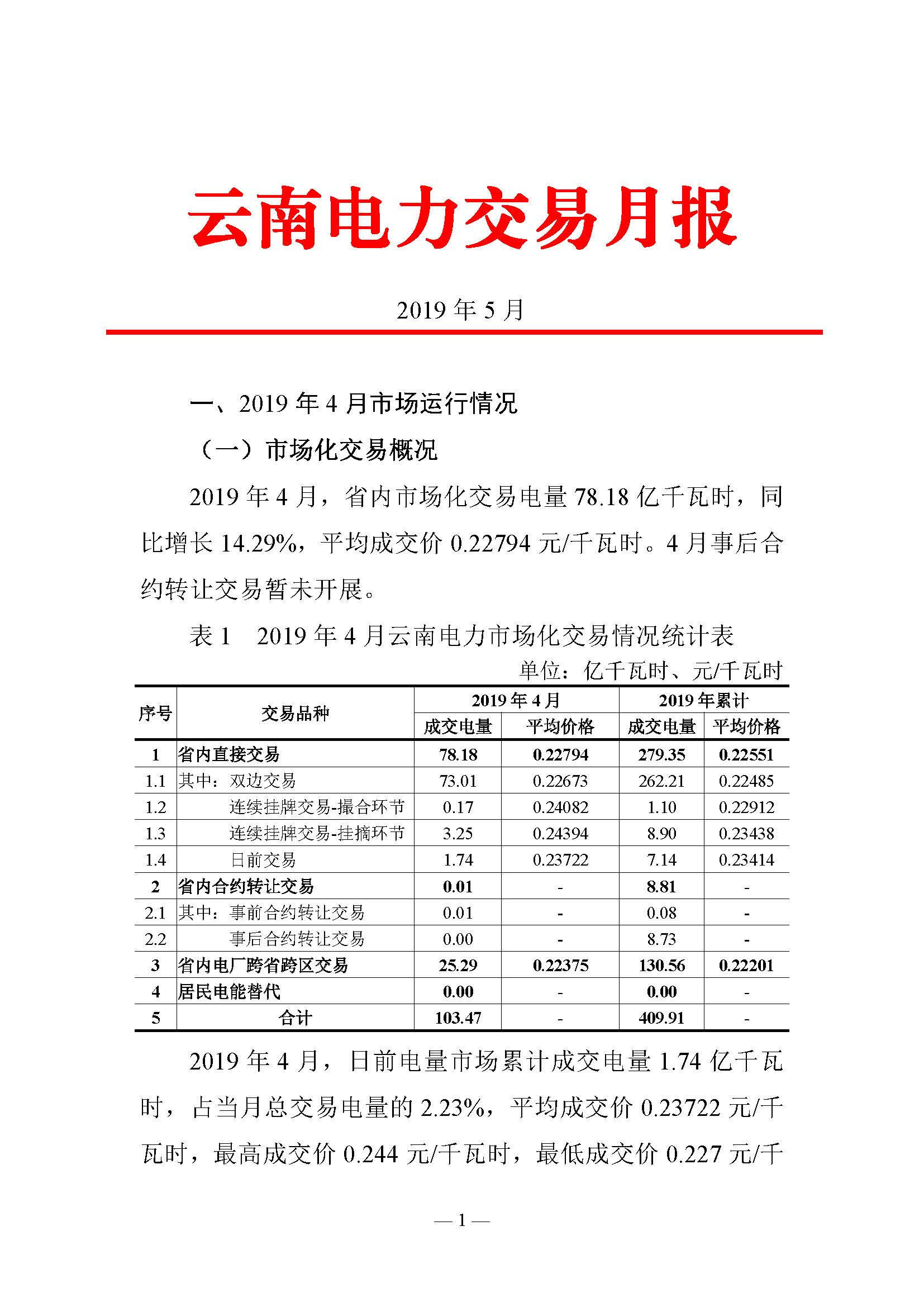 云南電力交易月報(bào)（2019年5月）：5月省內(nèi)市場化月度交易電量77.57億千瓦時(shí)