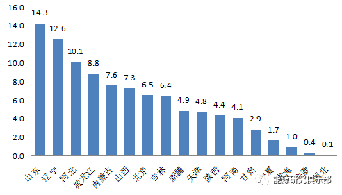 綜合能源服務(wù)市場(chǎng)開發(fā)戰(zhàn)略研究與建議