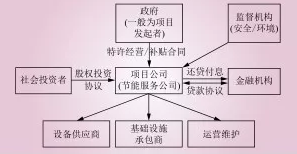 電能替代常見(jiàn)的幾種商業(yè)模式解析
