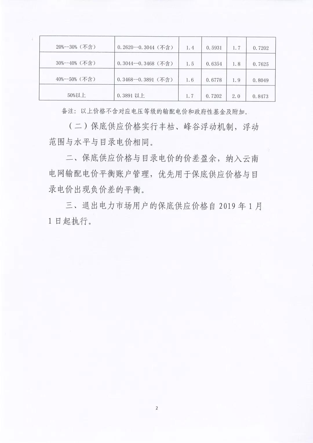 昆明電力交易中心：自愿退出市場(chǎng)的電力用戶執(zhí)行1.2倍作為保底供應(yīng)價(jià)格