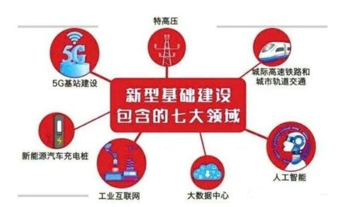 新基建助推 數(shù)據(jù)中心建設(shè)將迎爆發(fā)期