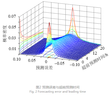 深度文章｜省間日內電力現貨市場設計的挑戰(zhàn)與思考