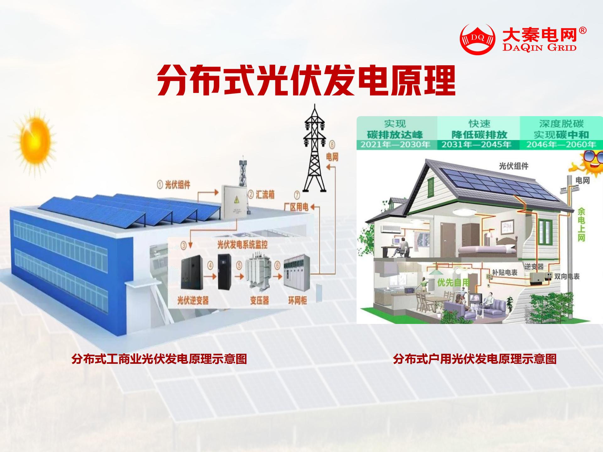 新能源光伏合伙人計(jì)劃，尋貴州有工廠屋頂資源合作