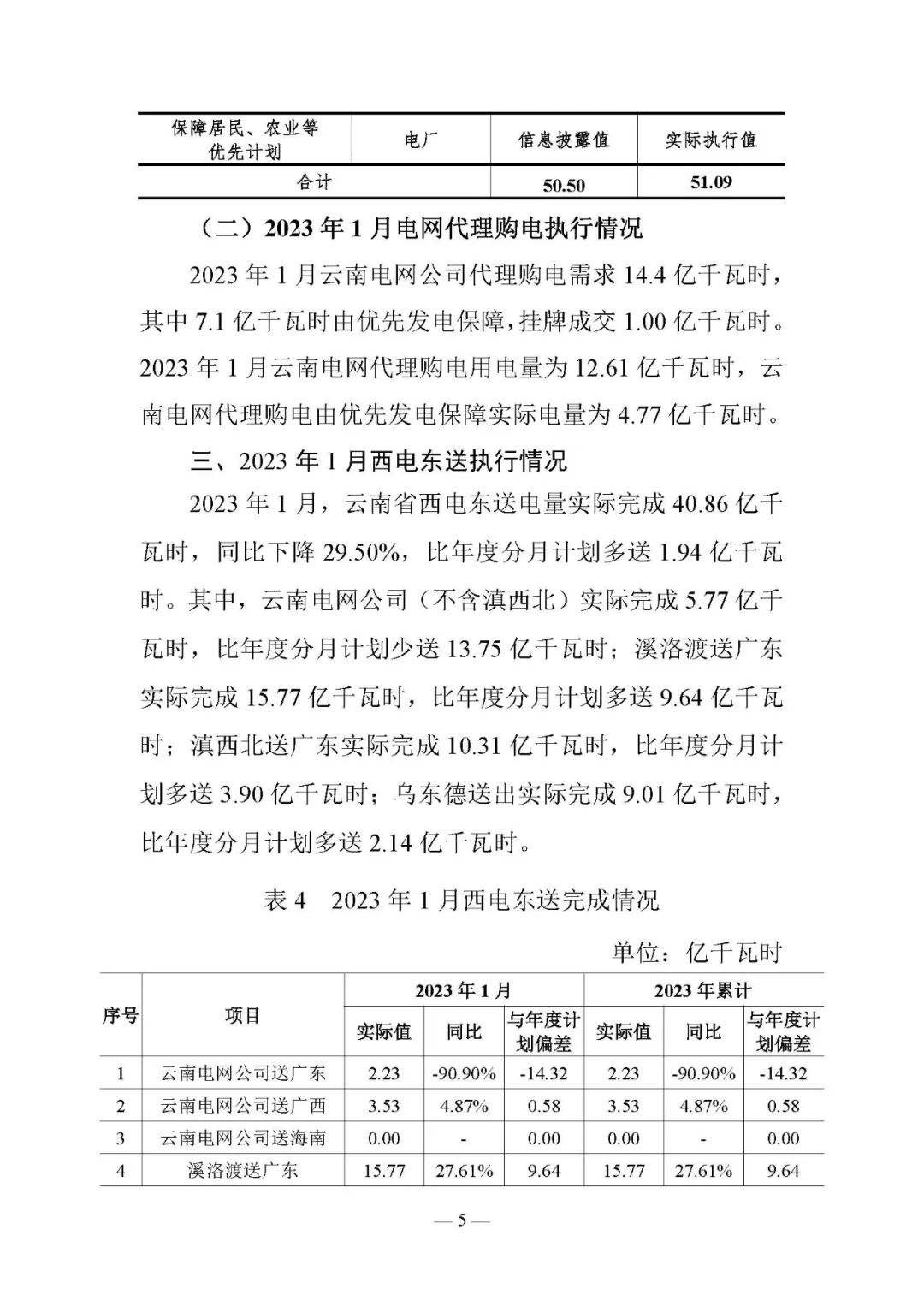昆明電力交易中心發(fā)布云南電力交易月報（2023年3月）