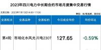 四川電力批發(fā)市場電價迎來4連跌！市場紅利已達8.7分錢