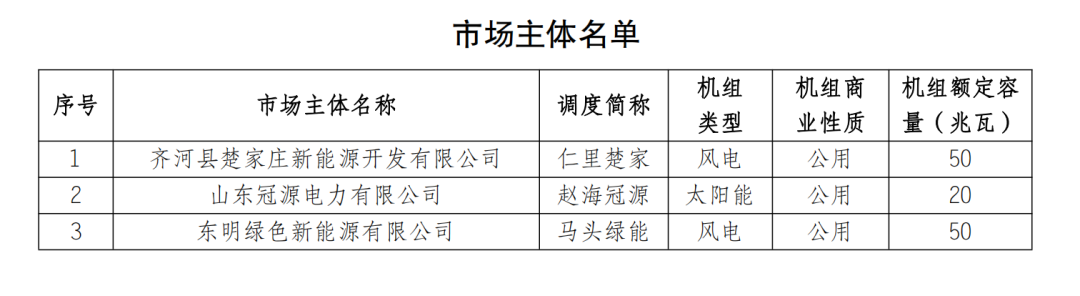 山東電力交易中心