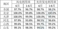 2023年6月全國新能源并網(wǎng)消納情況