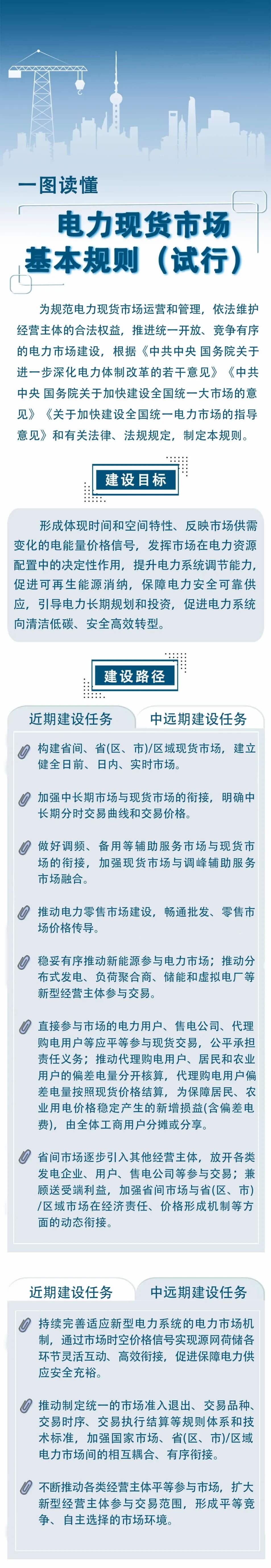 電力現(xiàn)貨市場