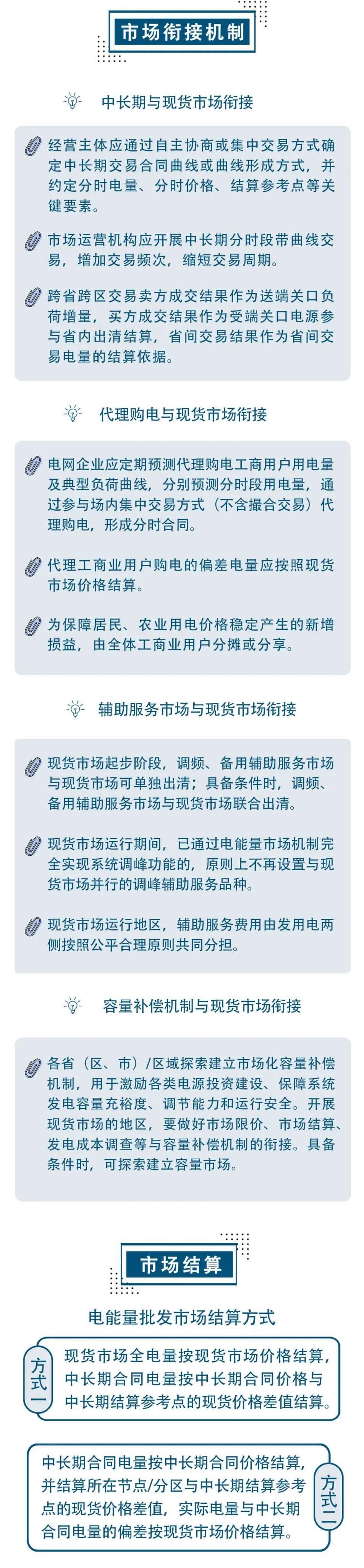 電力現(xiàn)貨市場