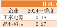 降幅最高40%！電價正成為光伏電站投資的最大風(fēng)險