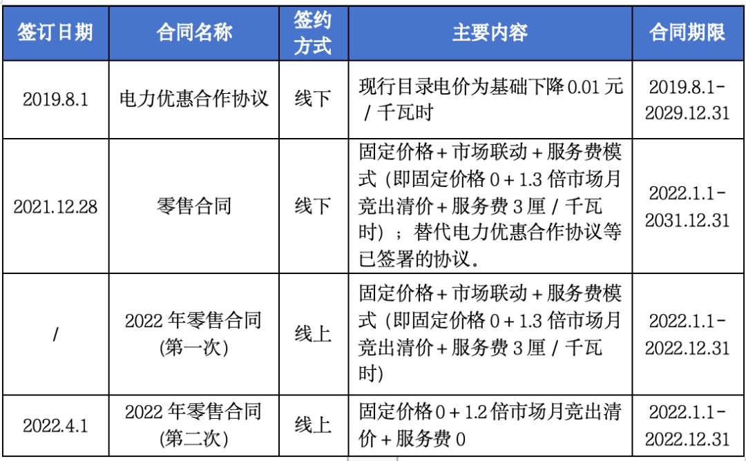 售電公司未充分告知用戶風(fēng)險，利用用戶缺乏判斷能力而簽訂售電合同，已簽訂的售電合同予以撤銷
