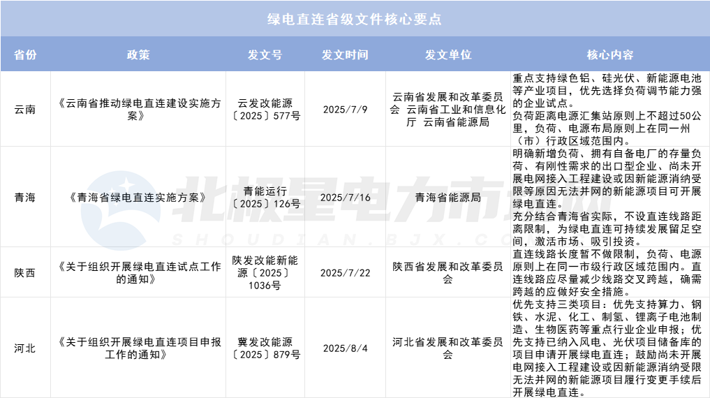 綠電直連項目如何“合理繳費”？